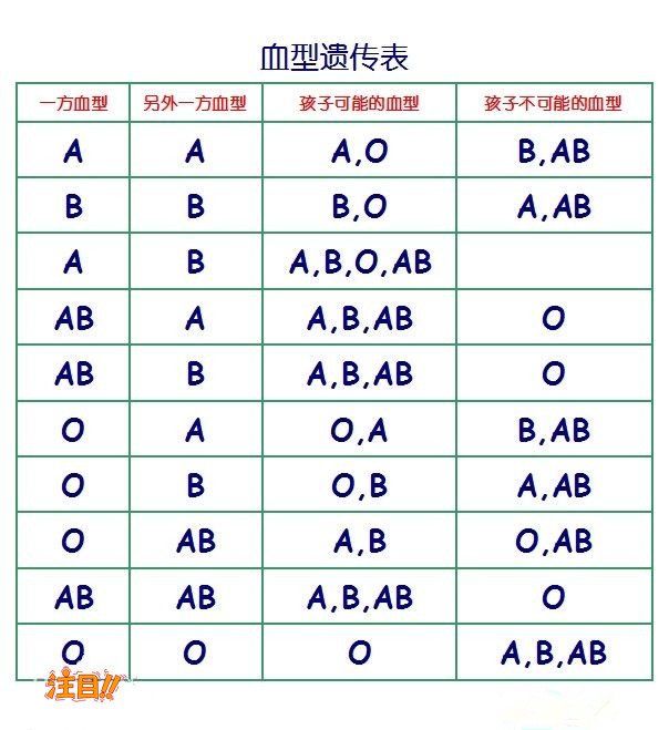 盐城能办理DNA亲子鉴定吗,盐城做亲子鉴定手续和流程